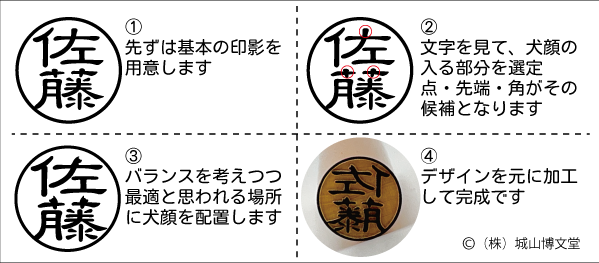 �����Ӄt�F�C�X �f�U�C���ߒ�